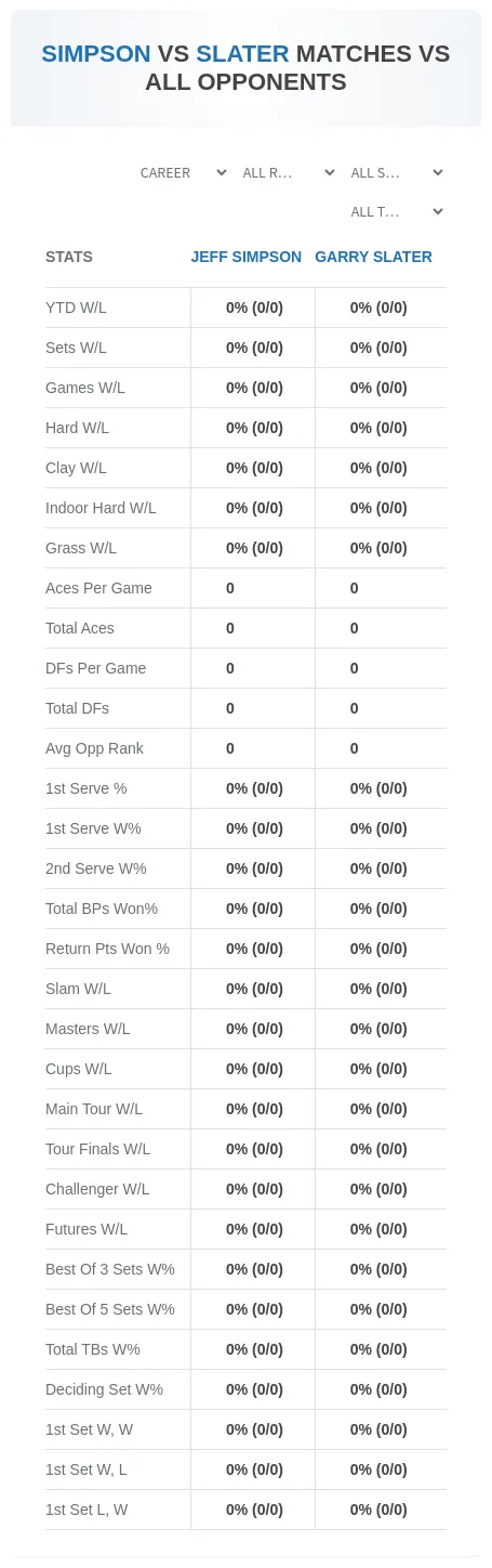 Garry Slater Jeff Simpson Prediction Stats