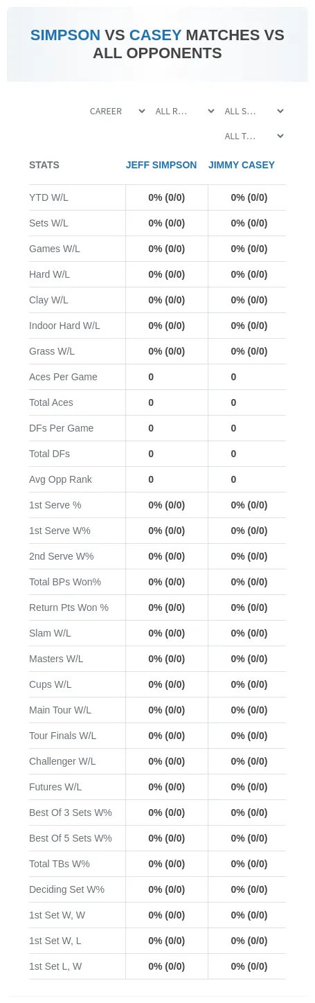 Jeff Simpson Jimmy Casey Prediction Stats
