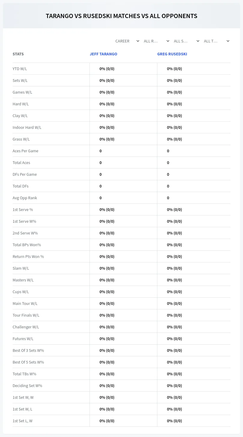 Jeff Tarango Greg Rusedski Prediction Stats