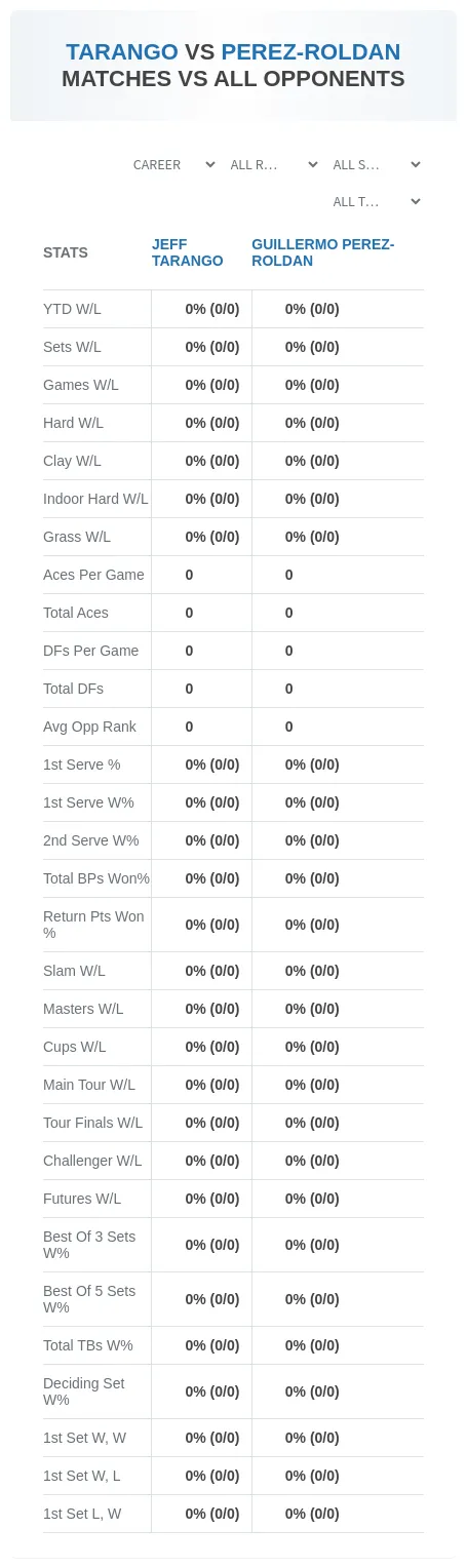 Guillermo Perez-Roldan Jeff Tarango Prediction Stats