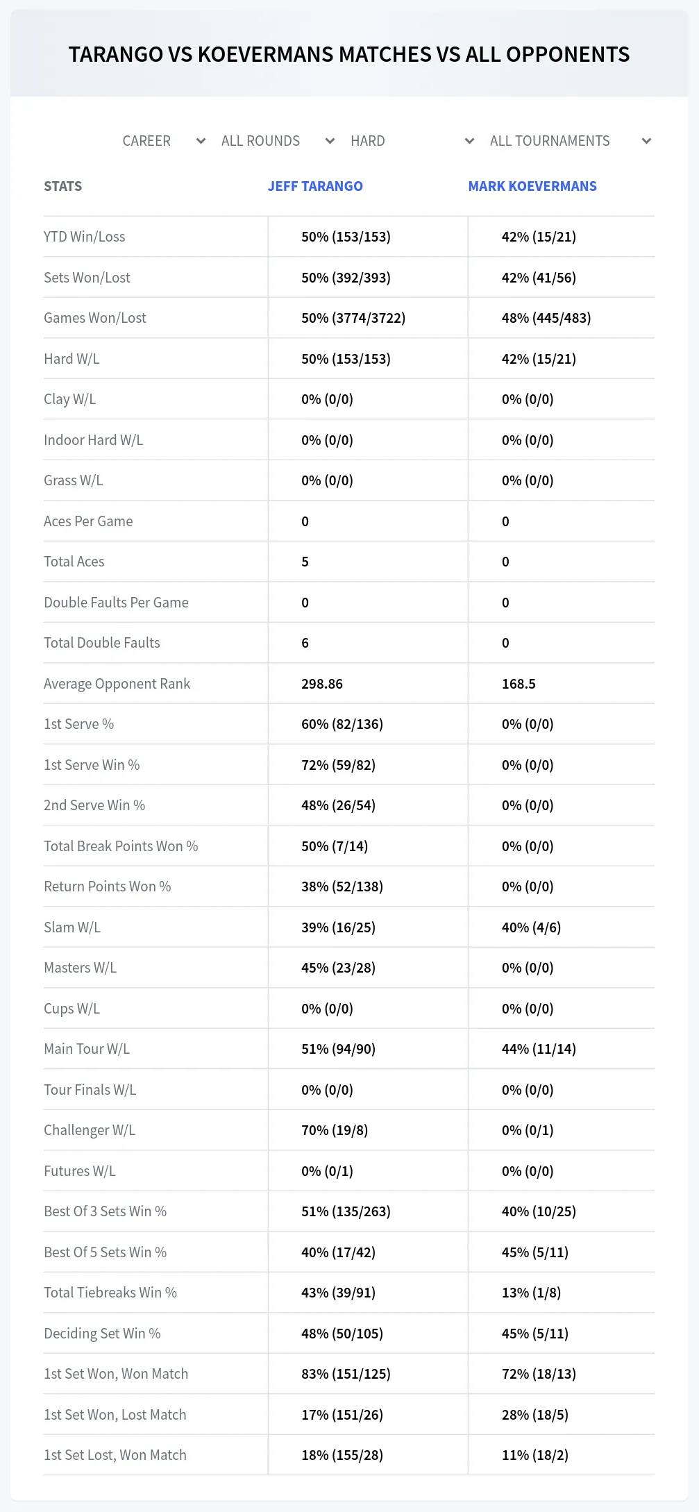 Jeff Tarango Mark Koevermans Prediction Stats