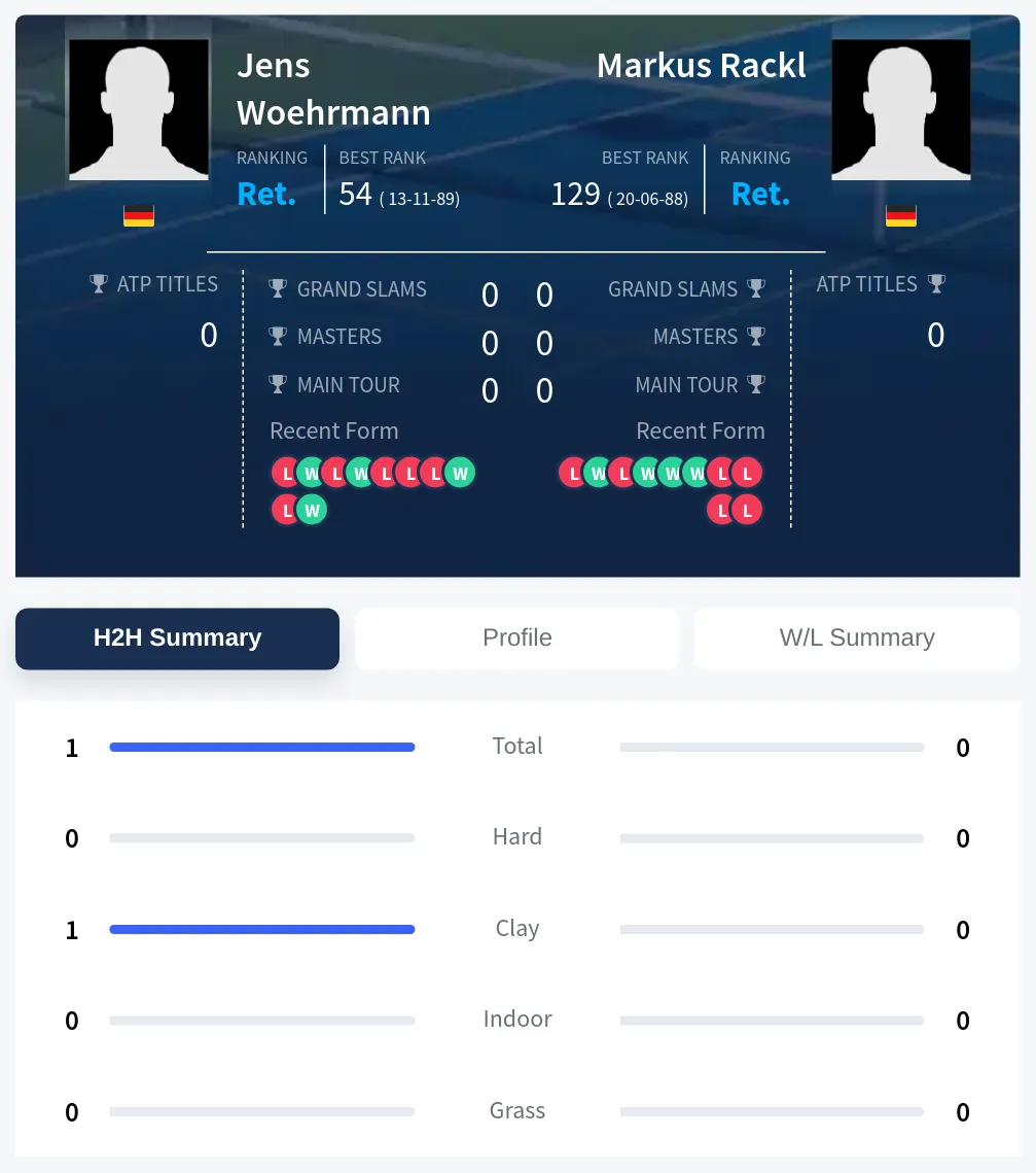 Woehrmann Rackl H2h Summary Stats