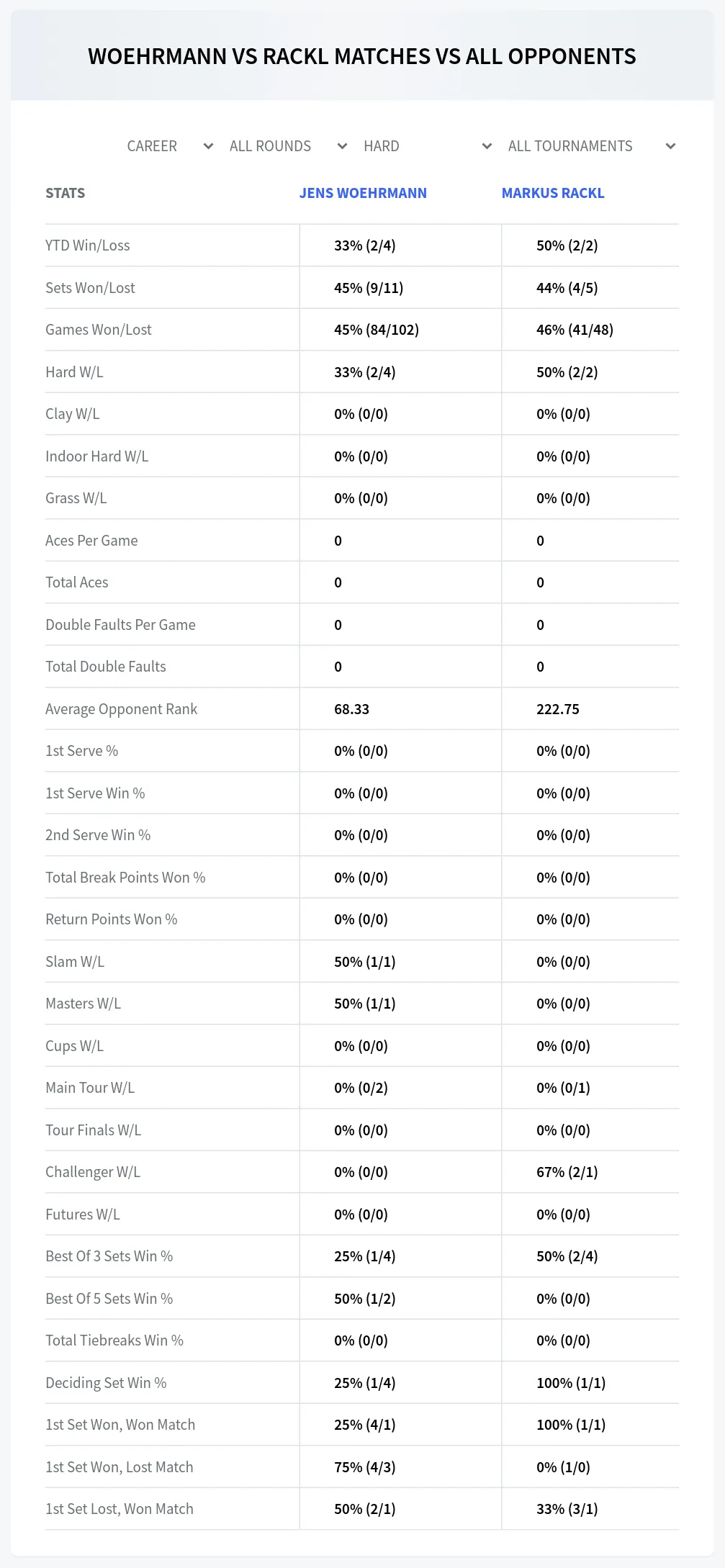 Jens Woehrmann Markus Rackl Prediction Stats