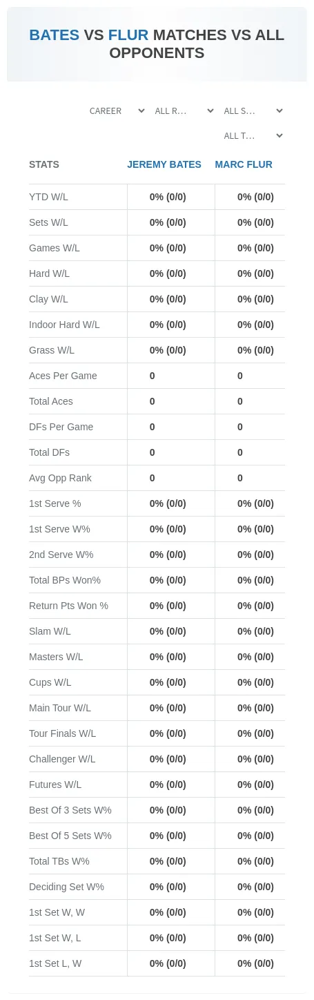 Marc Flur Jeremy Bates Prediction Stats