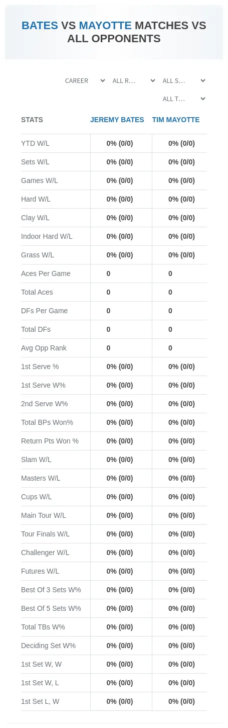 Tim Mayotte Jeremy Bates Prediction Stats