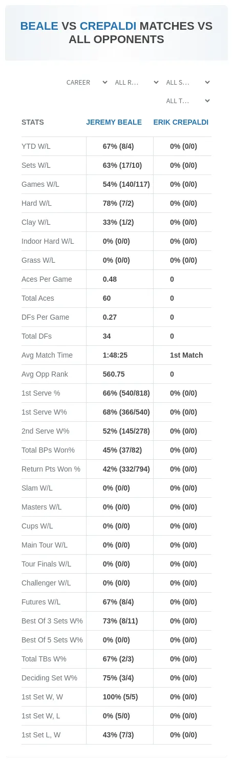 Jeremy Beale Erik Crepaldi Prediction Stats