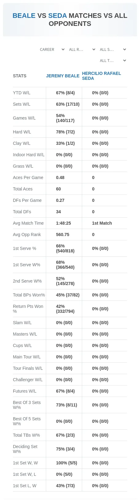Hercilio Rafael Seda Jeremy Beale Prediction Stats