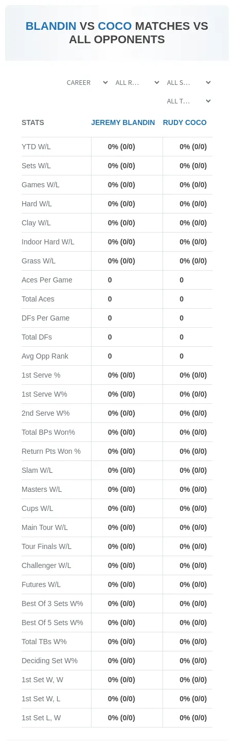 Jeremy Blandin Rudy Coco Prediction Stats