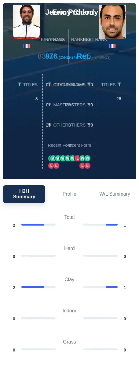 Chardy Prodon H2h Summary Stats