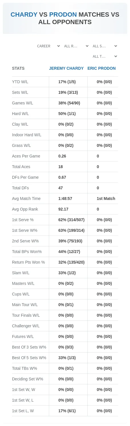 Jeremy Chardy Eric Prodon Prediction Stats