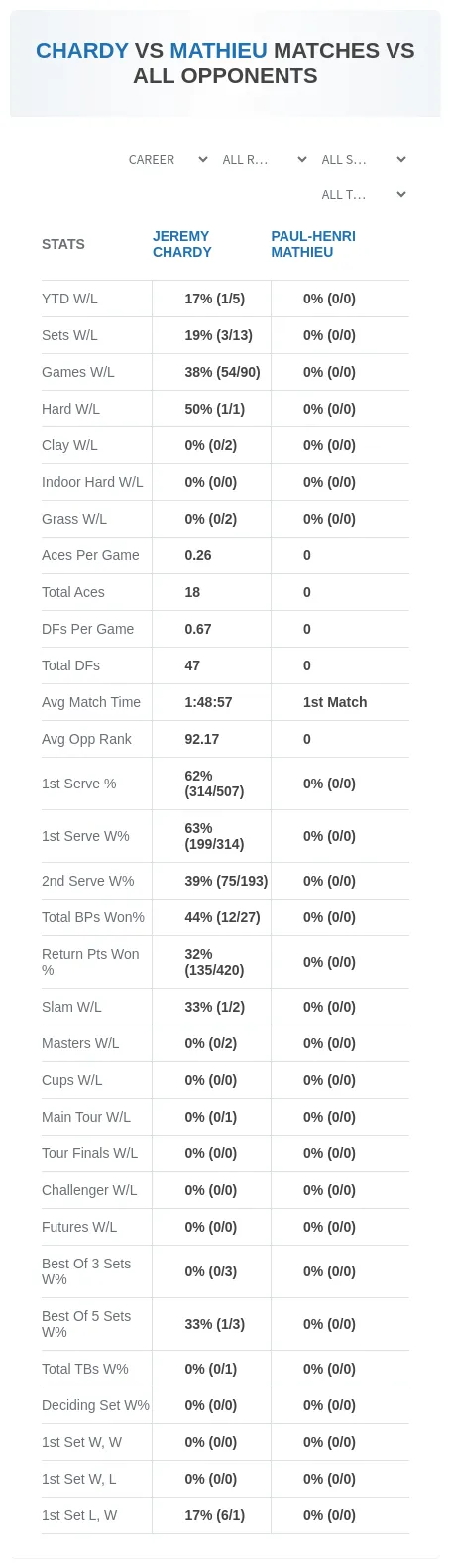 Jeremy Chardy Paul-Henri Mathieu Prediction Stats