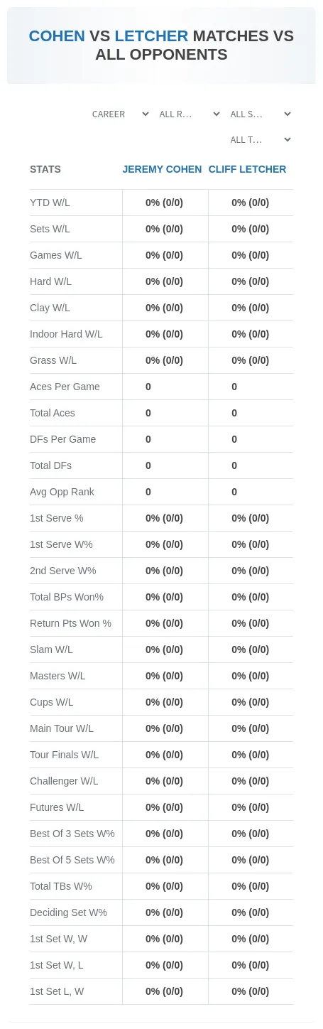 Jeremy Cohen Cliff Letcher Prediction Stats