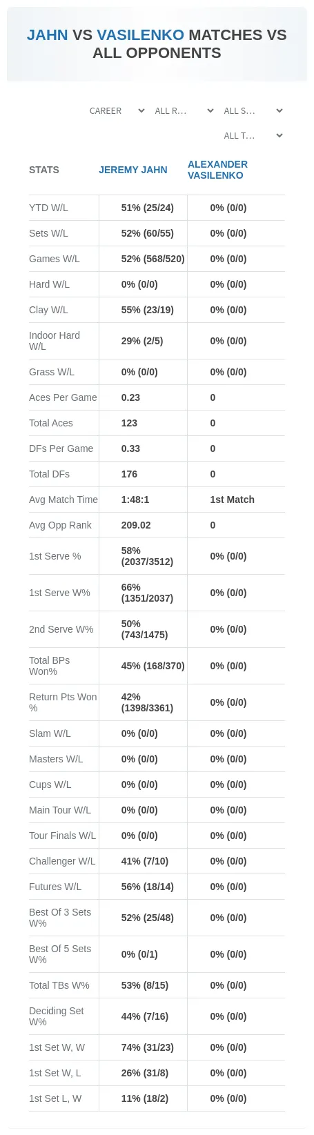 Jeremy Jahn Alexander Vasilenko Prediction Stats