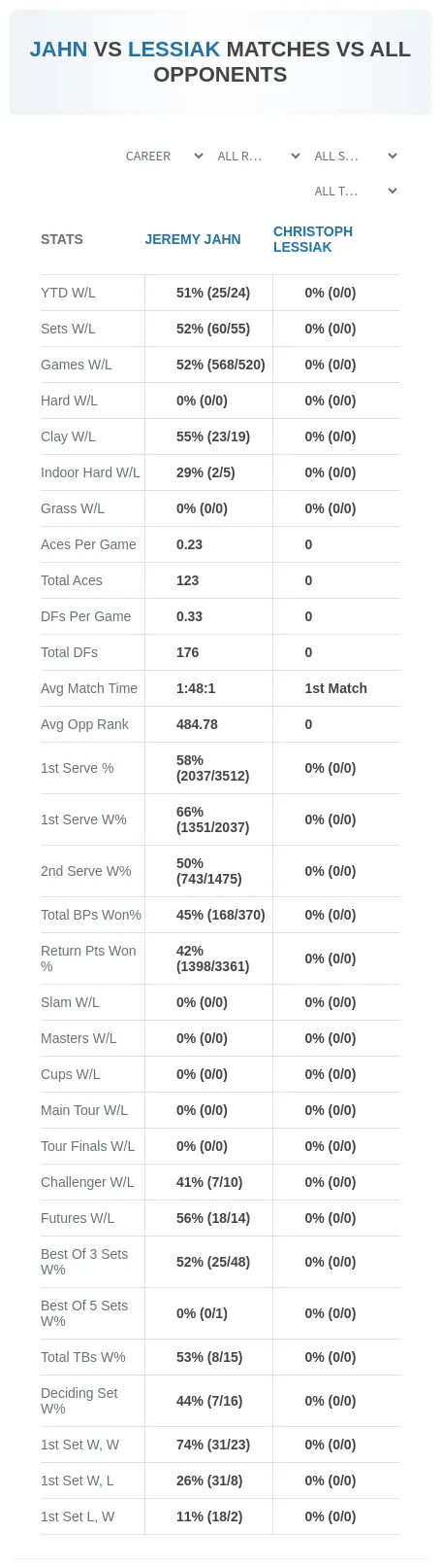 Jeremy Jahn Christoph Lessiak Prediction Stats