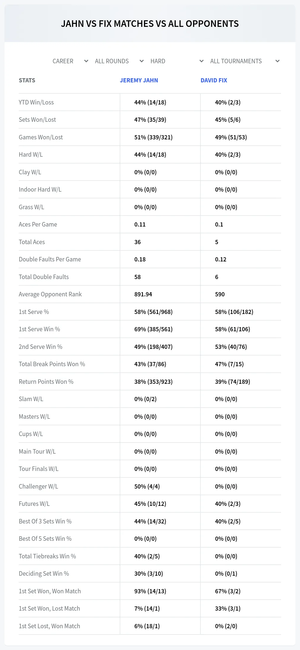 Jeremy Jahn David Fix Prediction Stats
