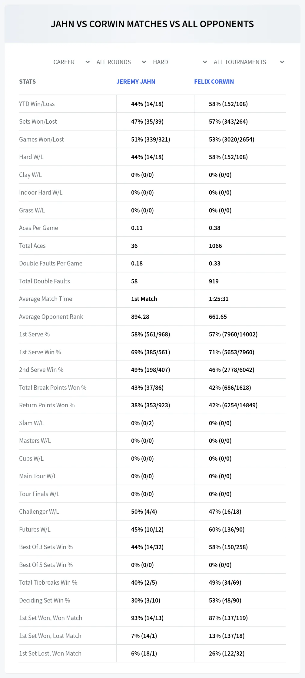 Jeremy Jahn Felix Corwin Prediction Stats