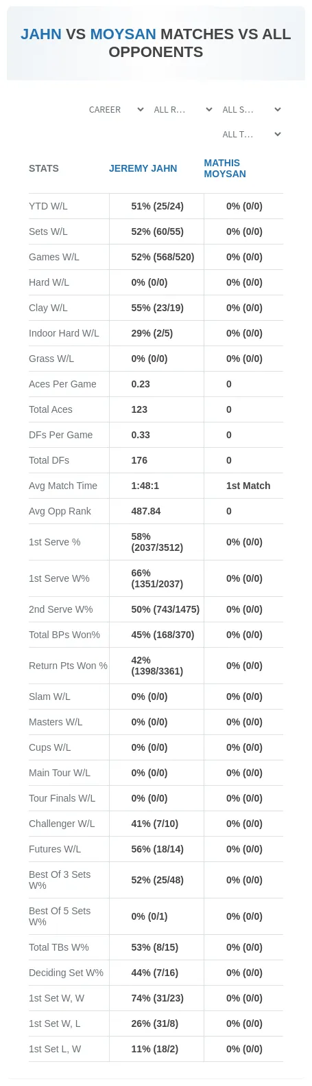 Jeremy Jahn Mathis Moysan Prediction Stats