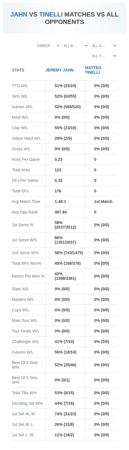 Matteo Tinelli Jeremy Jahn Prediction Stats