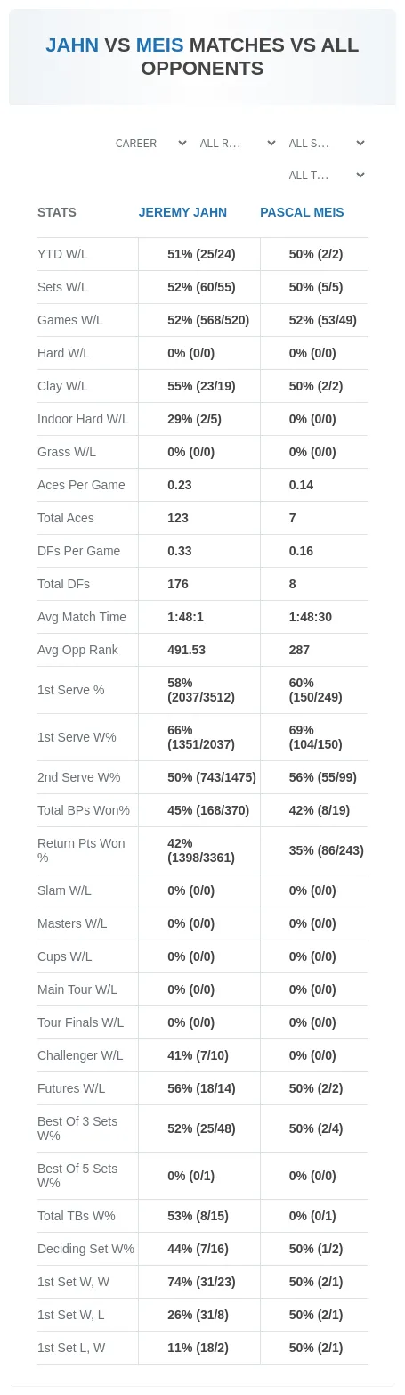 Jeremy Jahn Pascal Meis Prediction Stats