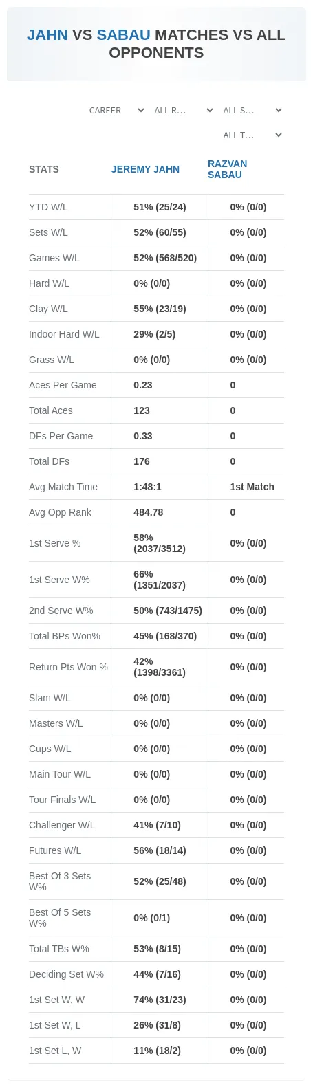 Razvan Sabau Jeremy Jahn Prediction Stats