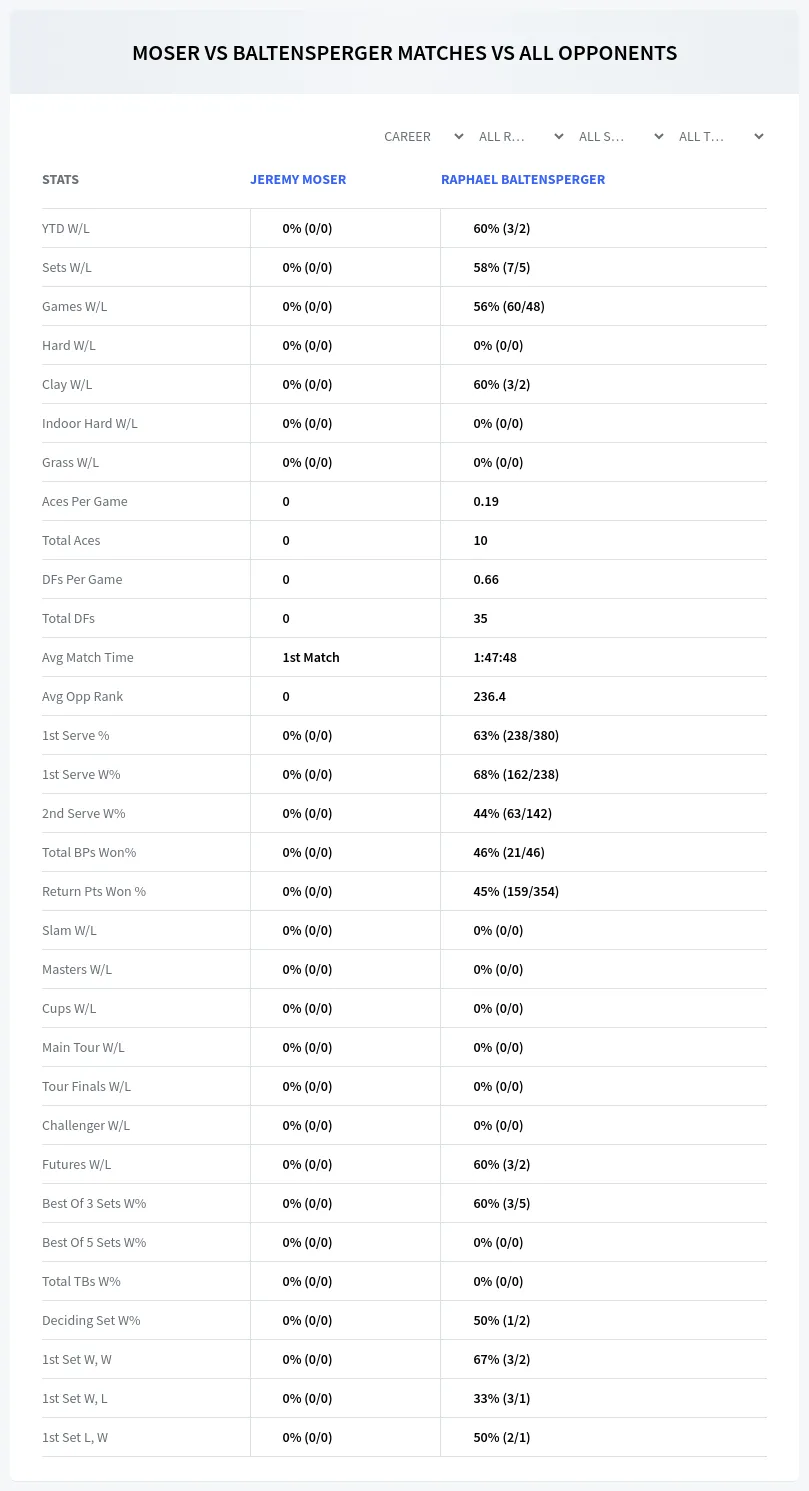 Jeremy Moser Raphael Baltensperger Prediction Stats