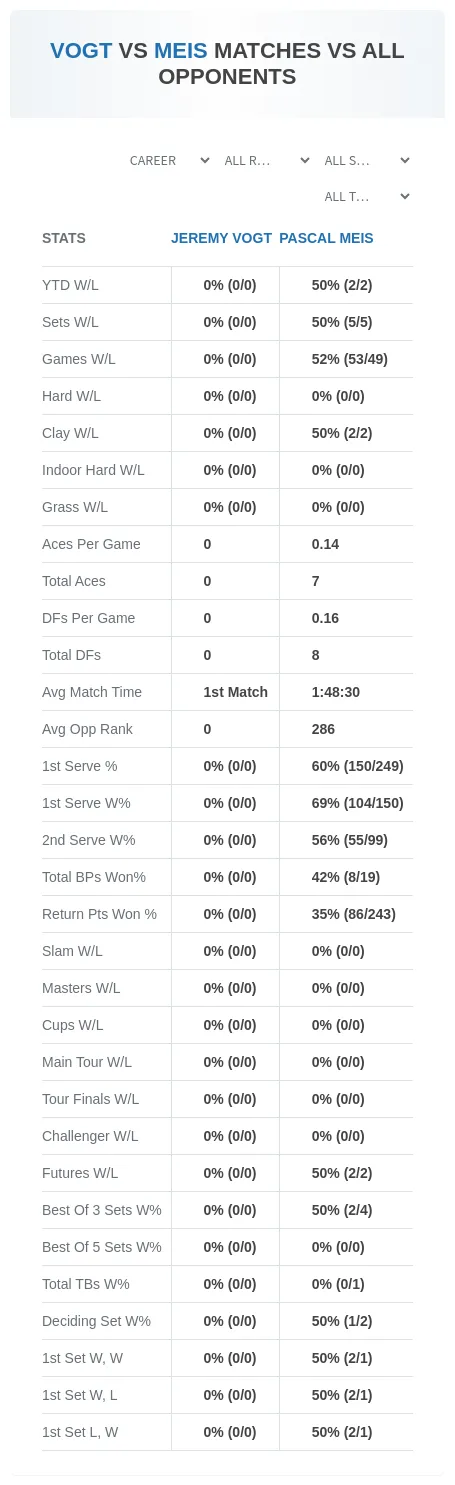 Jeremy Vogt Pascal Meis Prediction Stats