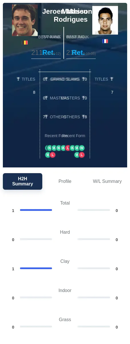 Masson Rodrigues H2h Summary Stats