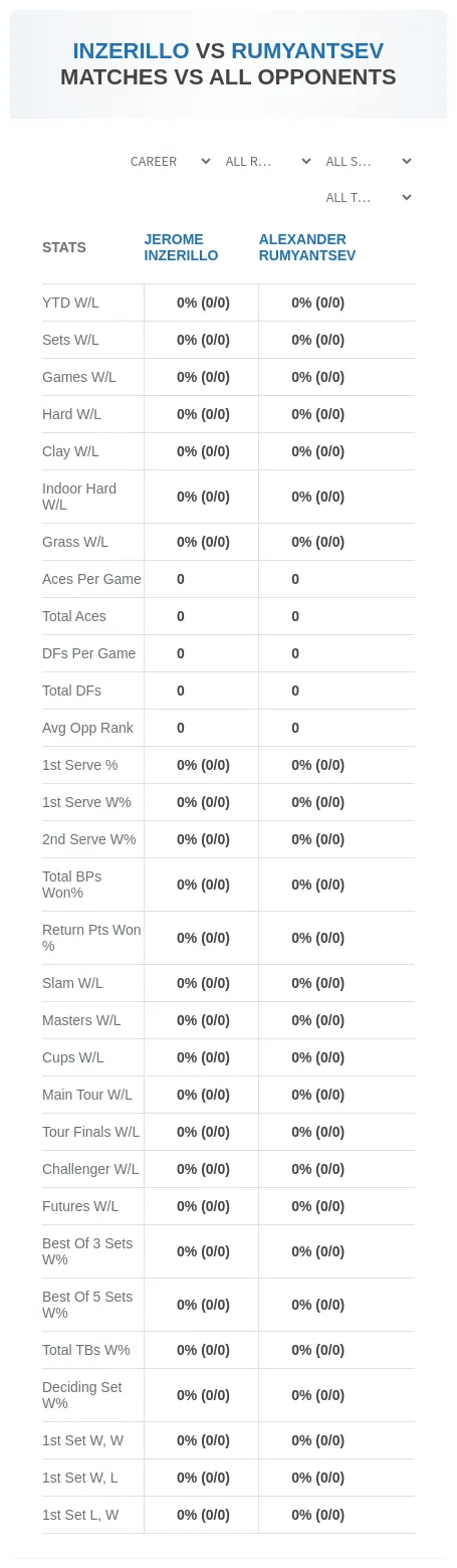 Jerome Inzerillo Alexander Rumyantsev Prediction Stats