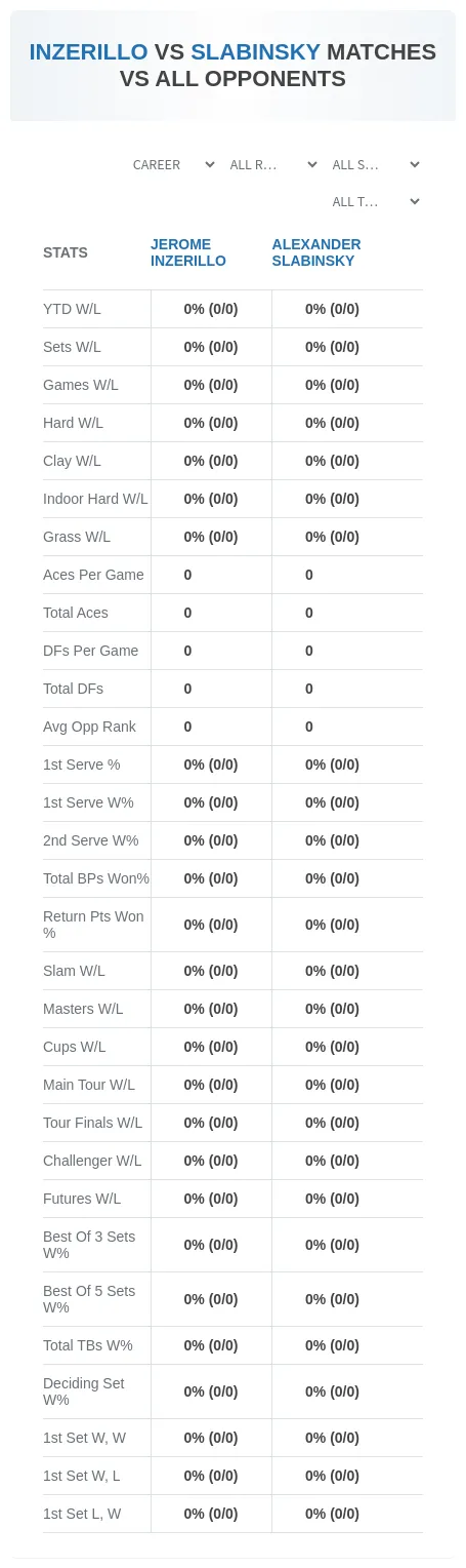 Jerome Inzerillo Alexander Slabinsky Prediction Stats