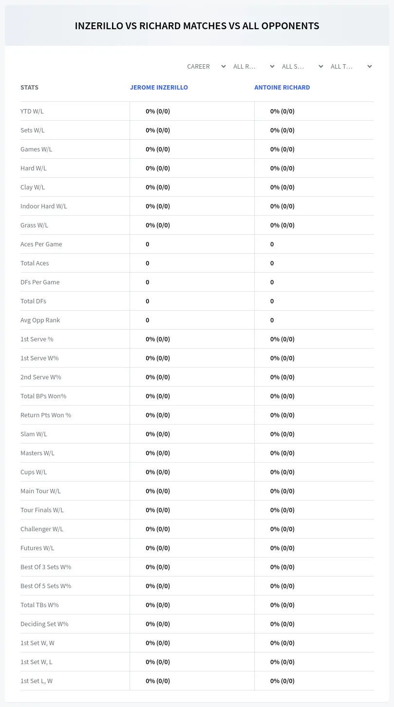 Jerome Inzerillo Antoine Richard Prediction Stats