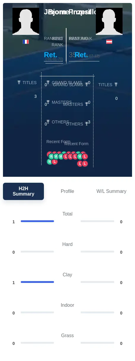 Inzerillo Propst H2h Summary Stats
