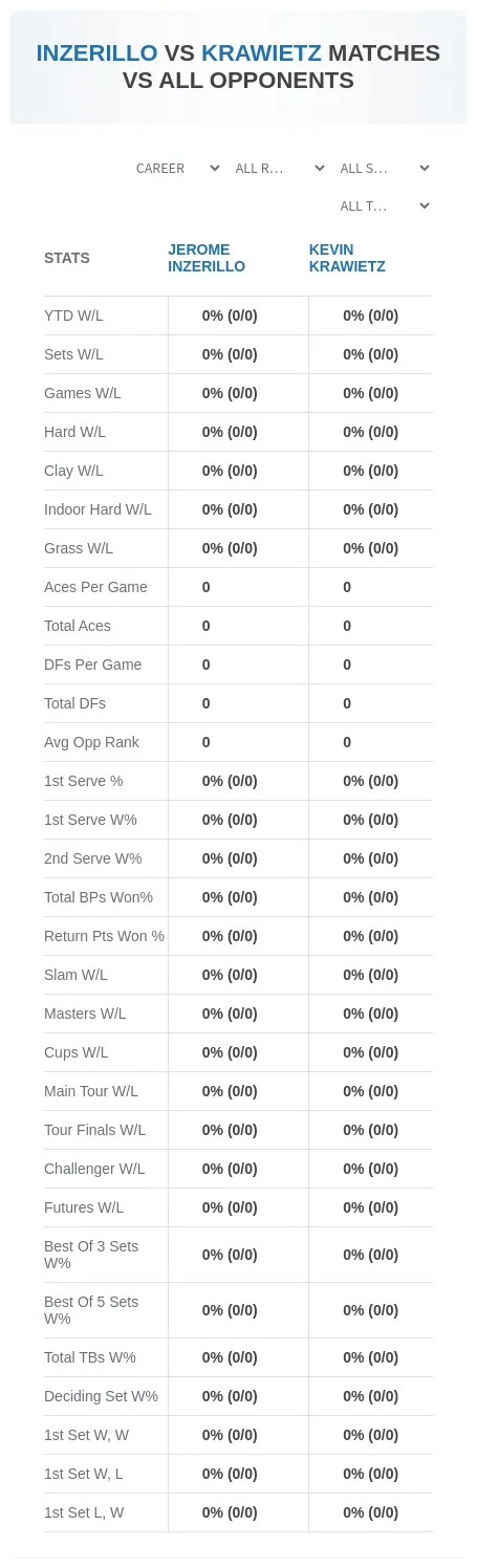 Jerome Inzerillo Kevin Krawietz Prediction Stats