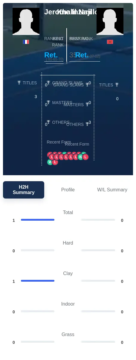 Inzerillo Naji H2h Summary Stats