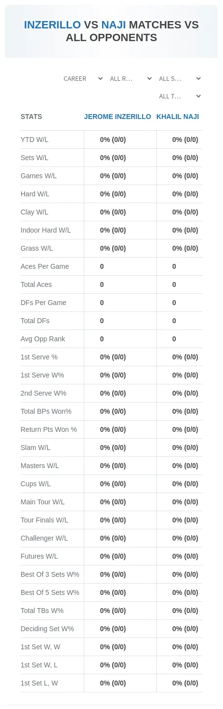 Jerome Inzerillo Khalil Naji Prediction Stats