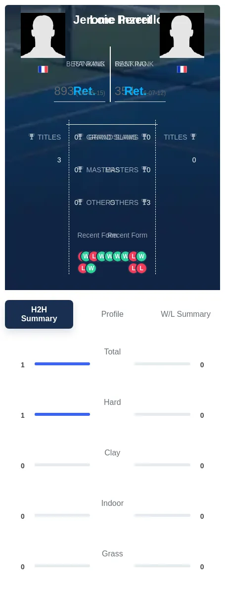 Inzerillo Perret H2h Summary Stats