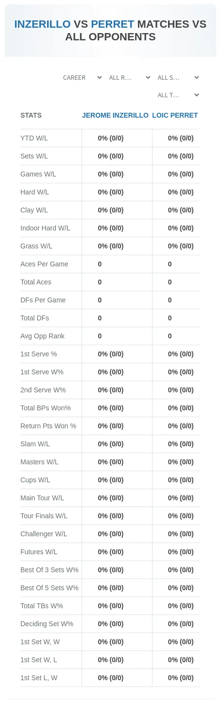 Jerome Inzerillo Loic Perret Prediction Stats
