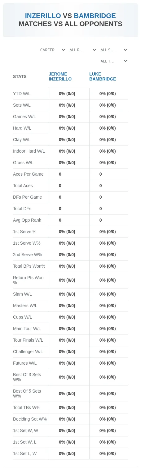 Jerome Inzerillo Luke Bambridge Prediction Stats