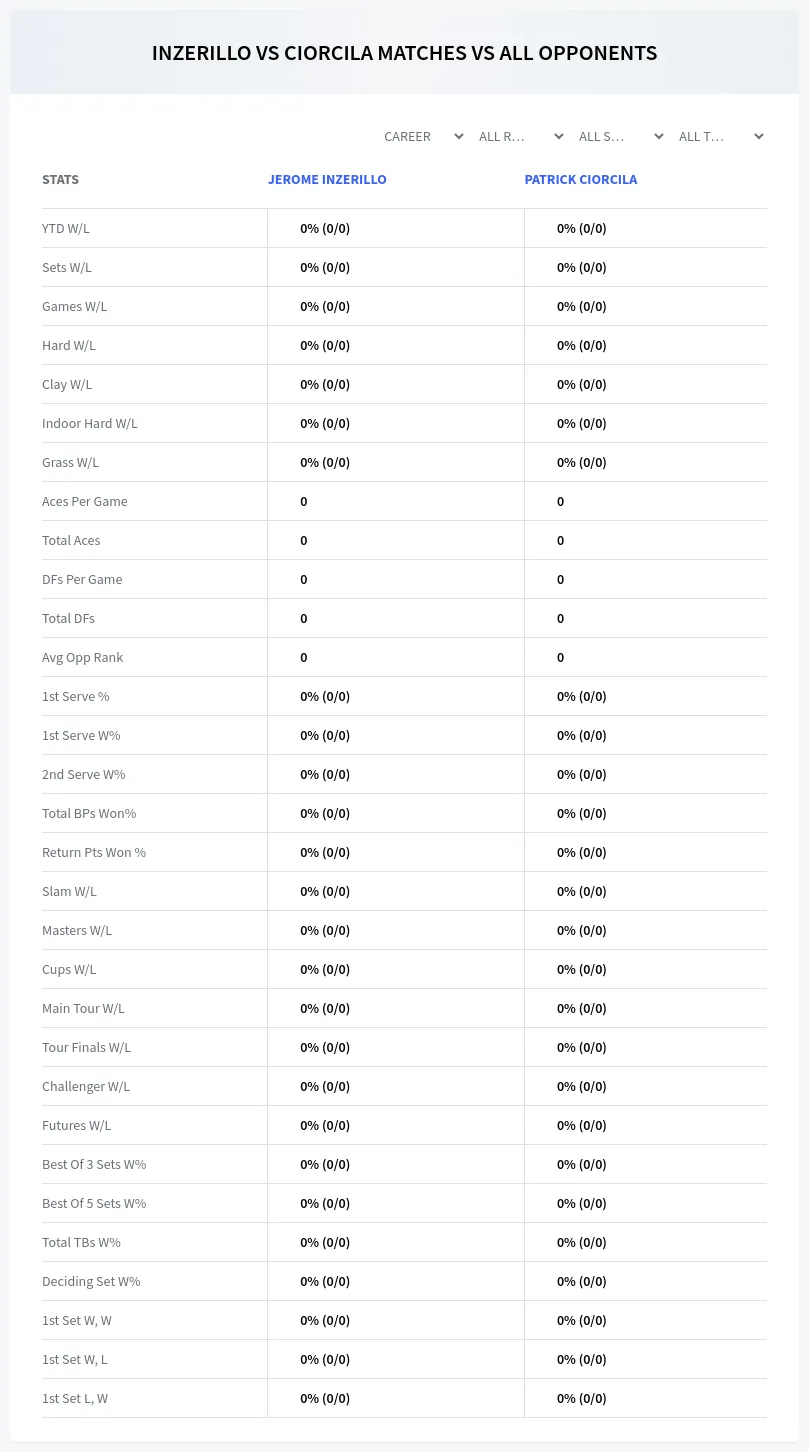 Jerome Inzerillo Patrick Ciorcila Prediction Stats