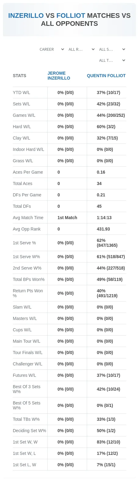 Quentin Folliot Jerome Inzerillo Prediction Stats