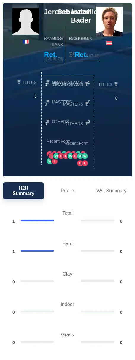 Inzerillo Bader H2h Summary Stats