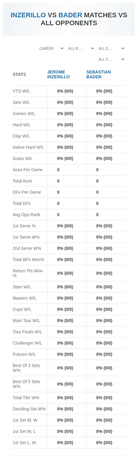 Jerome Inzerillo Sebastian Bader Prediction Stats
