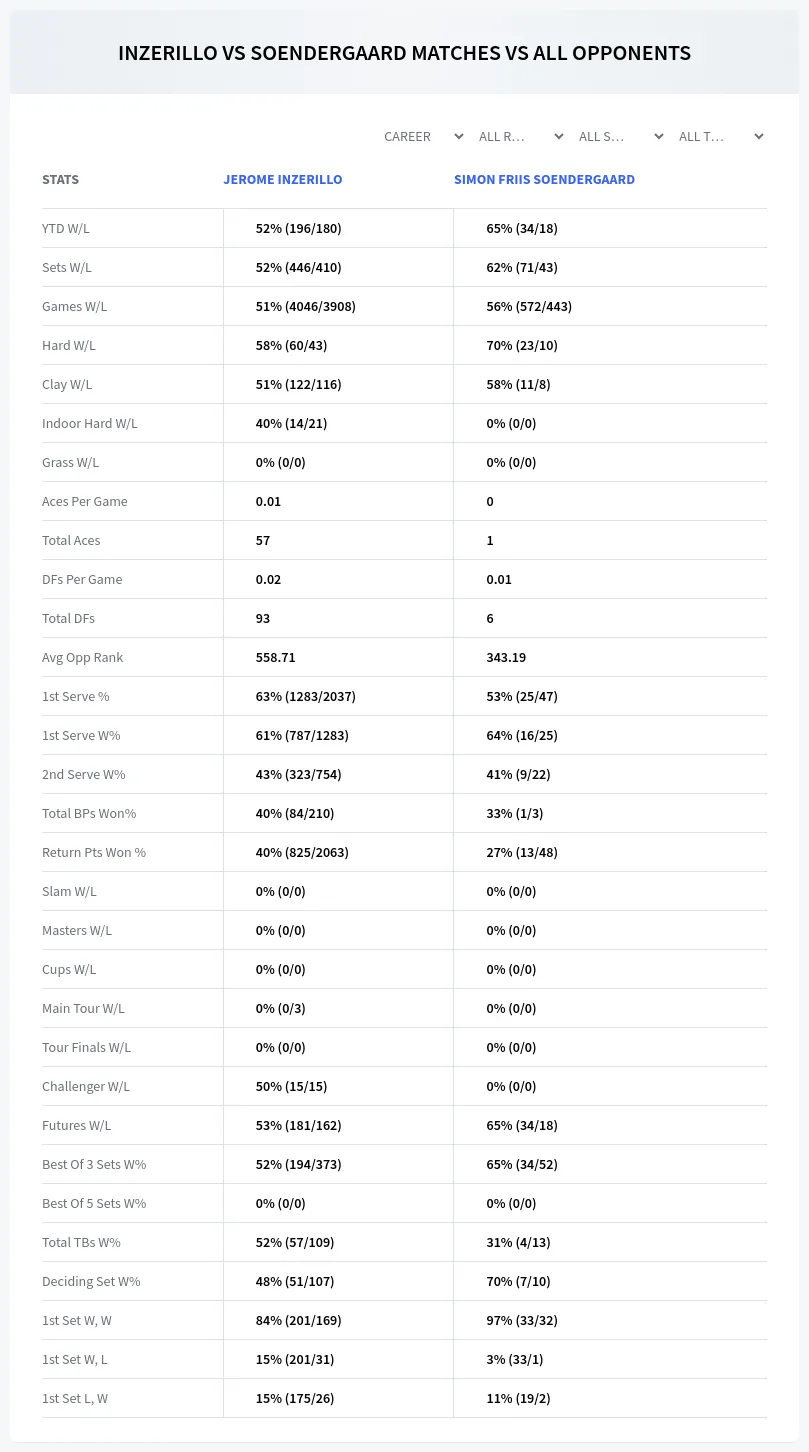 Simon Friis Soendergaard Jerome Inzerillo Prediction Stats