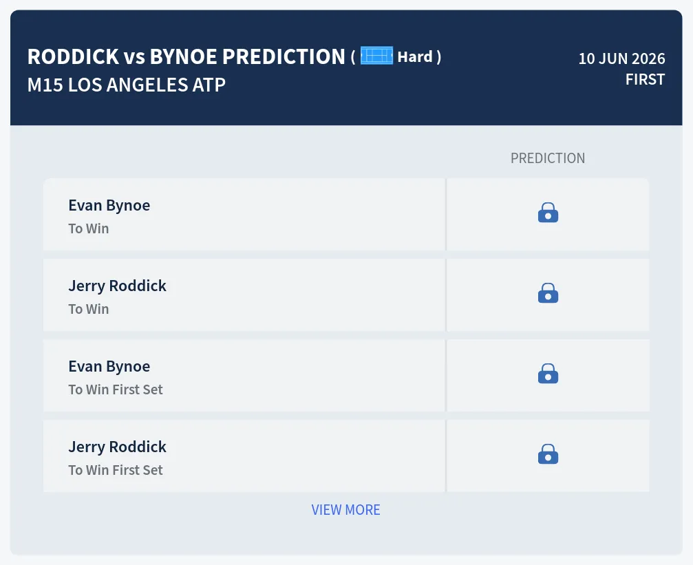 Roddick Bynoe H2h Predictions at M15 Los Angeles