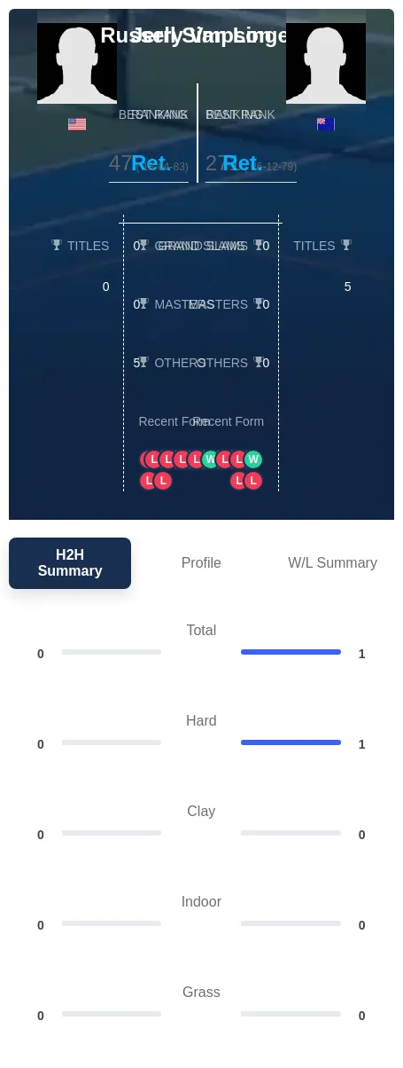 Linge Simpson H2h Summary Stats