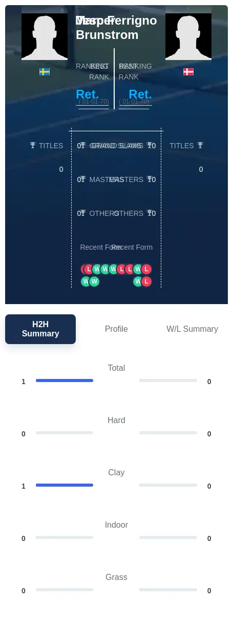 Brunstrom Ferrigno H2h Summary Stats