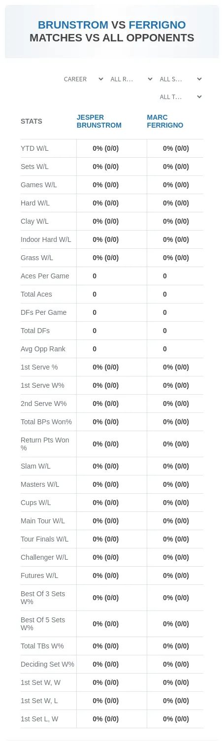 Jesper Brunstrom Marc Ferrigno Prediction Stats