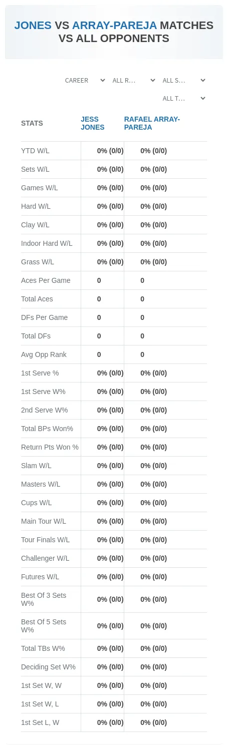 Jess Jones Rafael Array-Pareja Prediction Stats