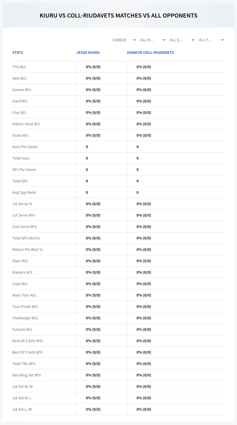 Jesse Kiuru Ignacio Coll-Riudavets Prediction Stats