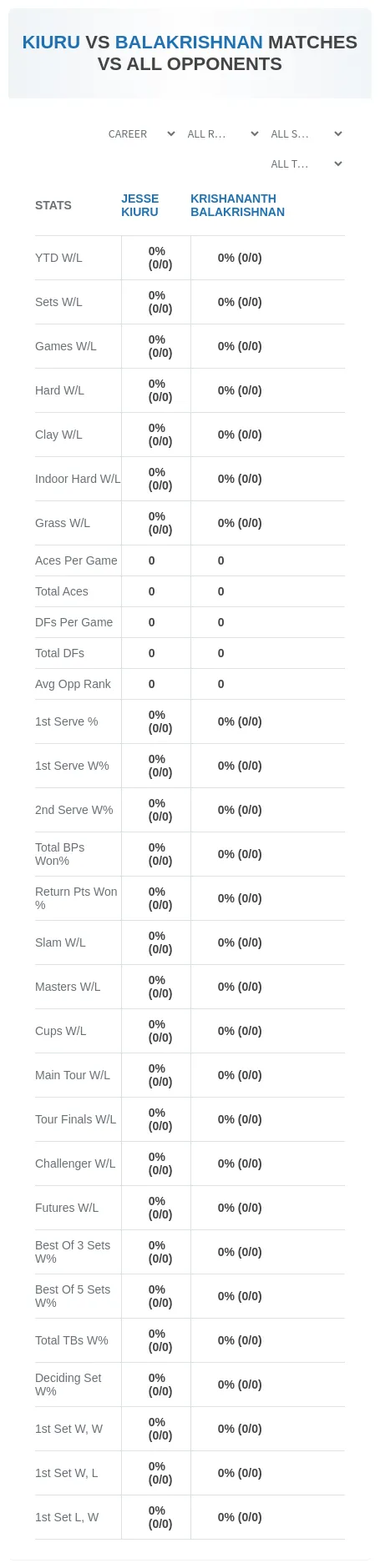 Jesse Kiuru Krishananth Balakrishnan Prediction Stats