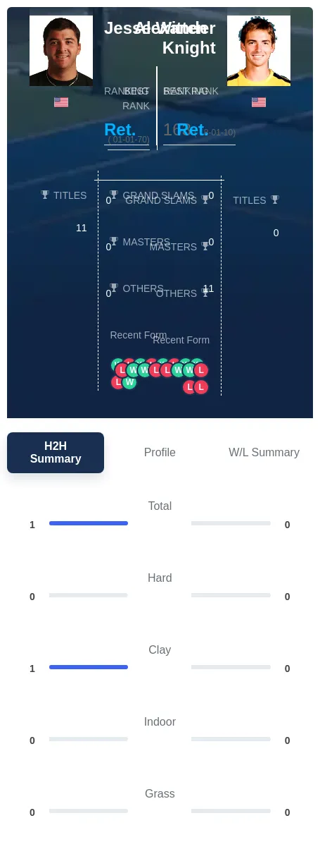Knight Witten H2h Summary Stats
